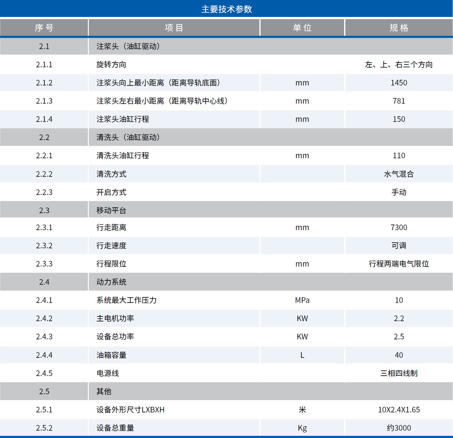 JL-HZ7500 模板臺車送料系統 JL-HZ7500 模板臺車送料系統